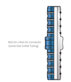 1785481671197006.png Roll-On x Roll-On Connector (Same Size Coiled Tubing).png